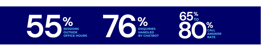 Epilepsy Action Chatbot Data