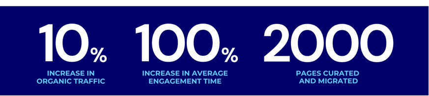 Chartered IIA | One year on metrics