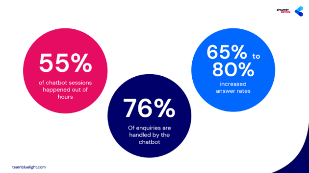Epilepsy Action Metrics